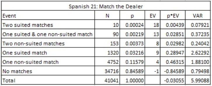 Source Casino Source Casino