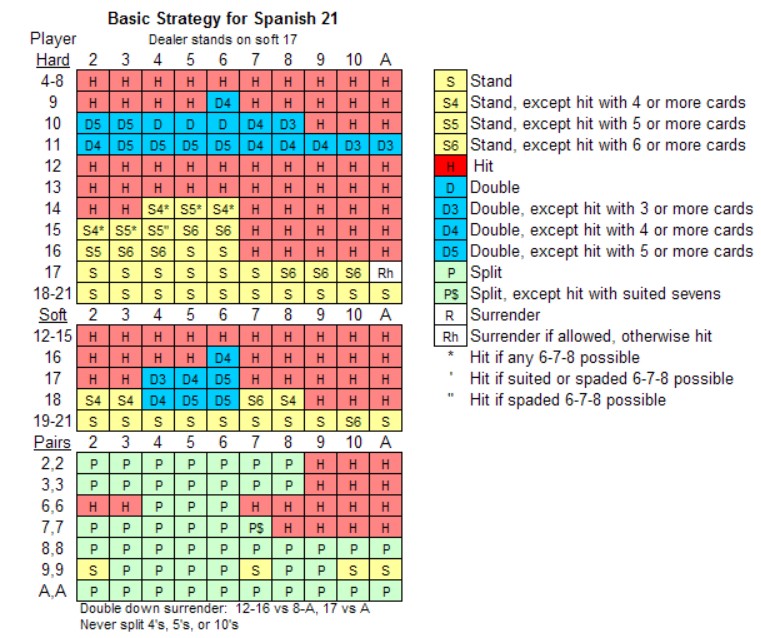 Then- take advantage of the game’s unique features