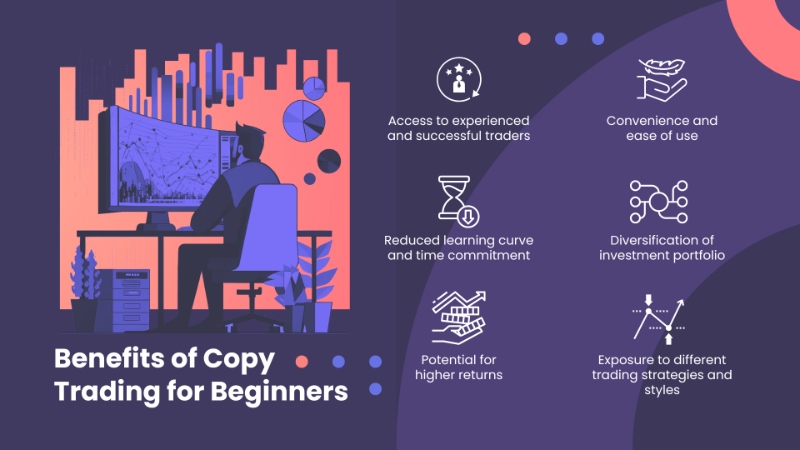 Understanding Copytrading A Beginner’s Guide Understanding Copytrading A Beginner’s Guide