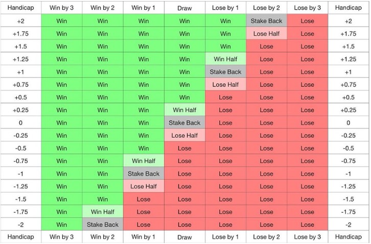 Top Tips for Winning Big with Asian Handicap on Keonhacai