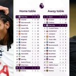 How to Read Home and Away Form in Premier League 2021/22 More Accurately